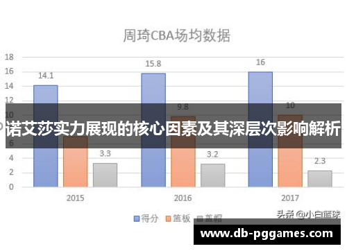 诺艾莎实力展现的核心因素及其深层次影响解析 诺艾莎实力展现的核心因素及其深层次影响解析