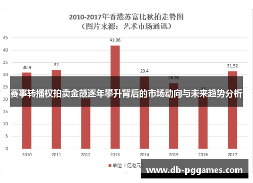 赛事转播权拍卖金额逐年攀升背后的市场动向与未来趋势分析