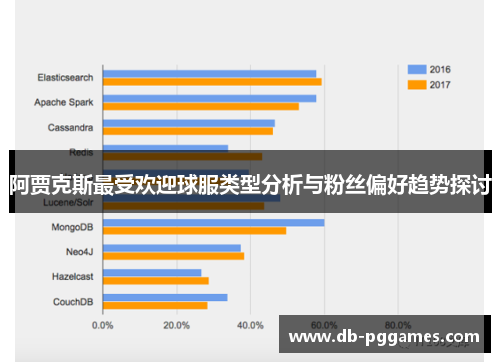 阿贾克斯最受欢迎球服类型分析与粉丝偏好趋势探讨 阿贾克斯最受欢迎球服类型分析与粉丝偏好趋势探讨