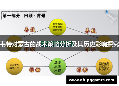 韦特对蒙古的战术策略分析及其历史影响探究
