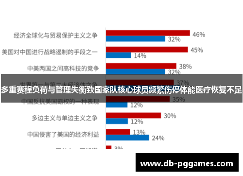 多重赛程负荷与管理失衡致国家队核心球员频繁伤停体能医疗恢复不足 多重赛程负荷与管理失衡致国家队核心球员频繁伤停体能医疗恢复不足