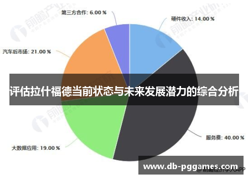 评估拉什福德当前状态与未来发展潜力的综合分析 评估拉什福德当前状态与未来发展潜力的综合分析