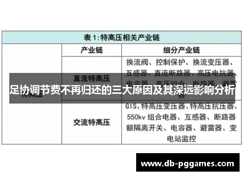 足协调节费不再归还的三大原因及其深远影响分析 足协调节费不再归还的三大原因及其深远影响分析